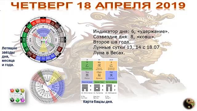 Недельный прогноз с 15 по 21 апреля 2019 года.