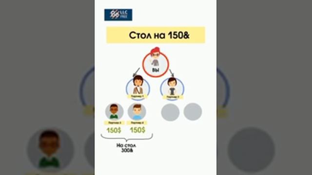 Універсальний маркетинг компанії BEFREE.