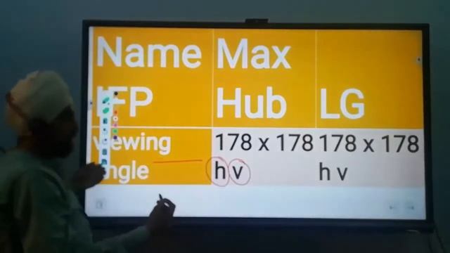 MAX HUB vs. LG IFP I A to Z comparison l कौन सा Interactive Flat Panel बेहतर है? by Dr. Tirath Sing