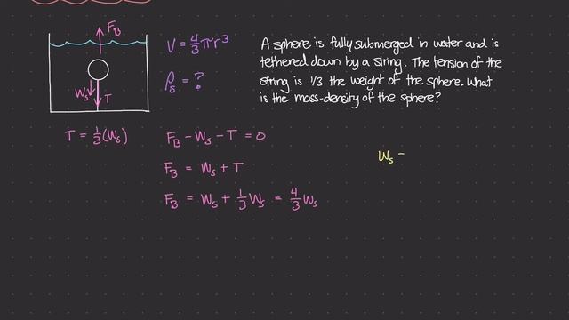 Buoyancy Example 2 [Physics of Fluid Mechanics #37]