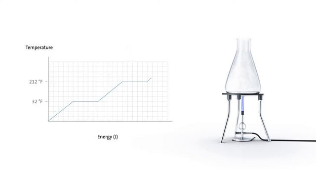 What is Adiabatic Cooling