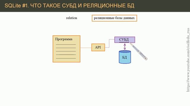 Python SQLite #1： что такое СУБД и реляционные БД