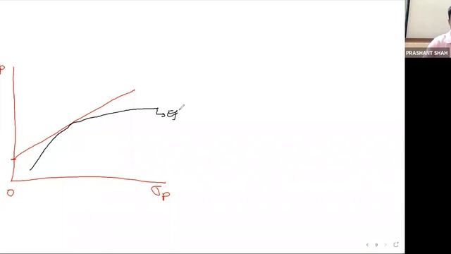 CWM LEVEL - 2 | PVS | SESSION - 8 | PORTFOLIO MANAGEMENT