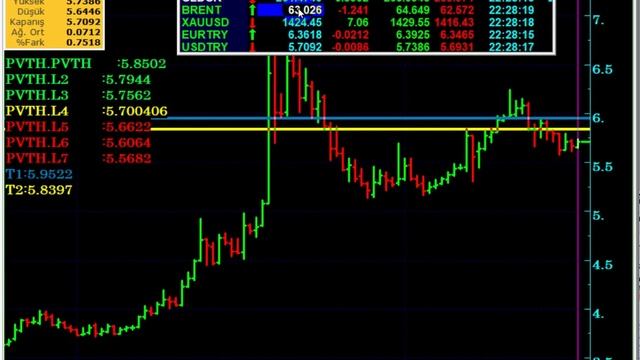 DOLAR TL ; Faiz Kararı Öncesinde Son Uyarılar & Bilgiler...!!!