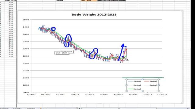 Microsoft Excel: Weight Loss Graph Part 4