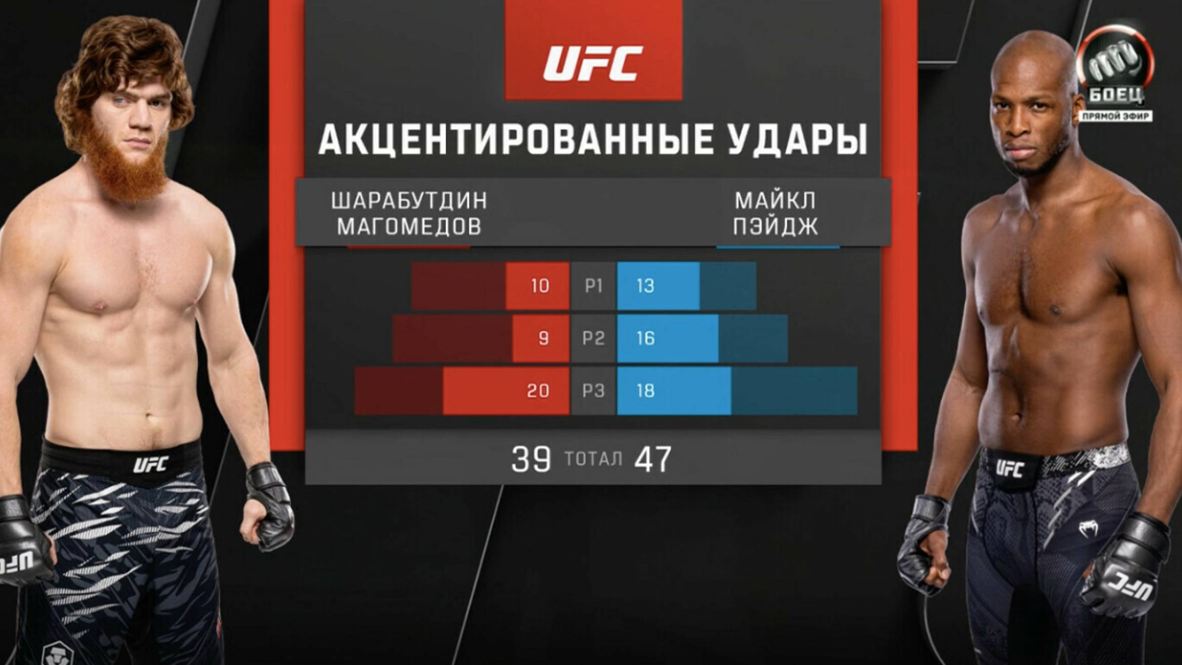 Шарабутдин Магомедов против Майкла Пэйджа (видео). UFC Fight Night 250. ММА:Единоборства