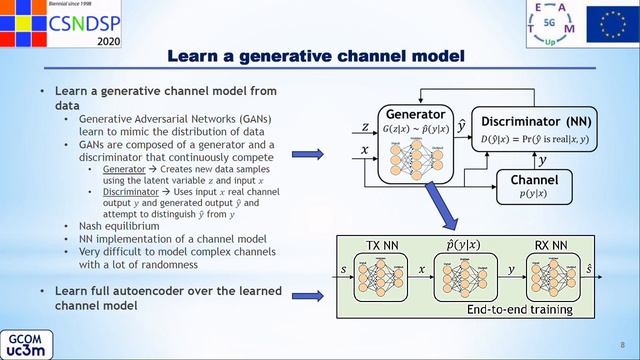 A Survey about Deep Learning for Constellation Design in Communications_Manuel Lopez