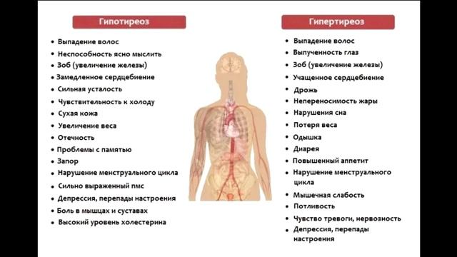 Нарушения в ЩЖ