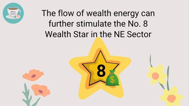 2022 How to Double Your Money | Feng Shui for Wealth | Money Corner | Wealth Sector