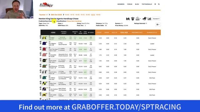 SPT Racing provides Today's Horse Racing Tip