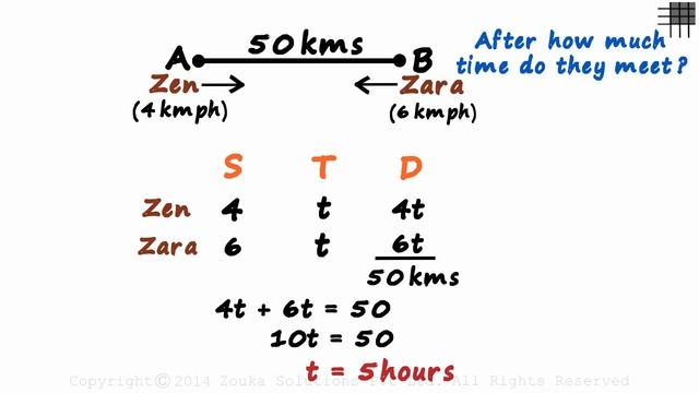 Time Speed Distance Tricks – Relative Speed Example 11 (GMAT/GRE/Bank PO/SSC CGL) | Don't Memorise