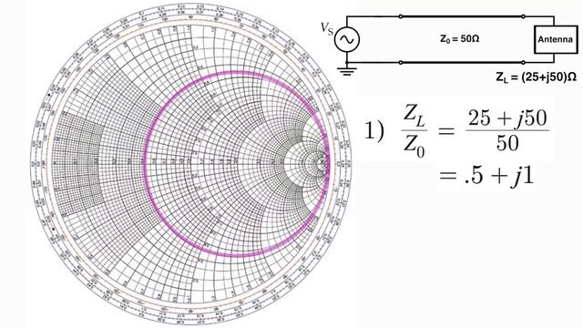 The scariest thing you learn in Electrical Engineering The Smith Chart