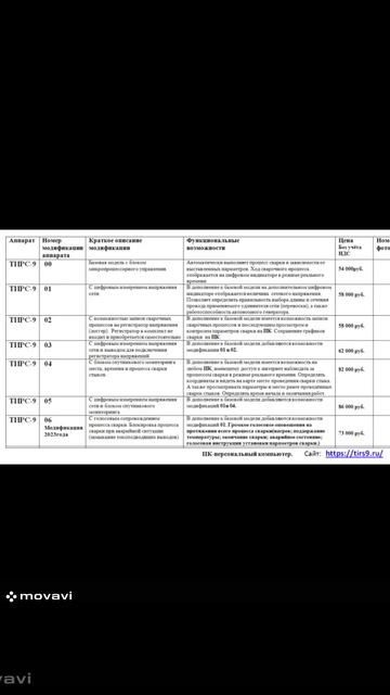 Аппарат для сварки муфтой