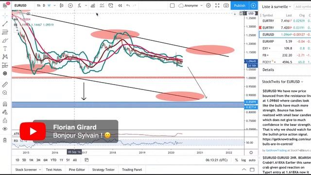 Les bourses repartent à la hausse, la tendance haussière se précise!