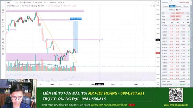 Chứng Khoán Hôm Nay 07/06 | VNINDEX ĐẢO CHIỀU, CÚ WASH-OUT MẠNH. CỔ PHIẾU TỐT: DPM TNG VGT MIG BCG.