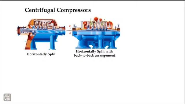 Dynamic Compressors Overview [TM14-Arabic]