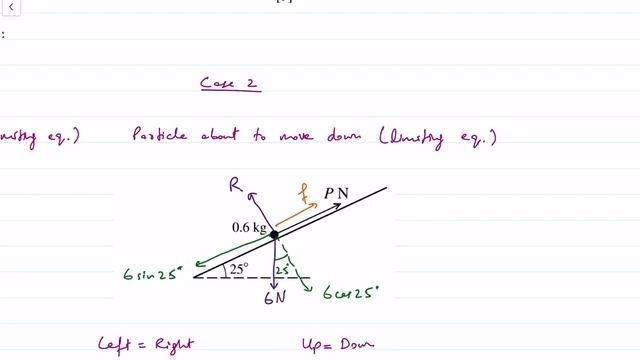 Forces & Equilibrium Part 10 | Friction Past Paper Questions | AS/A level Math | 55 2023 G2 2022102