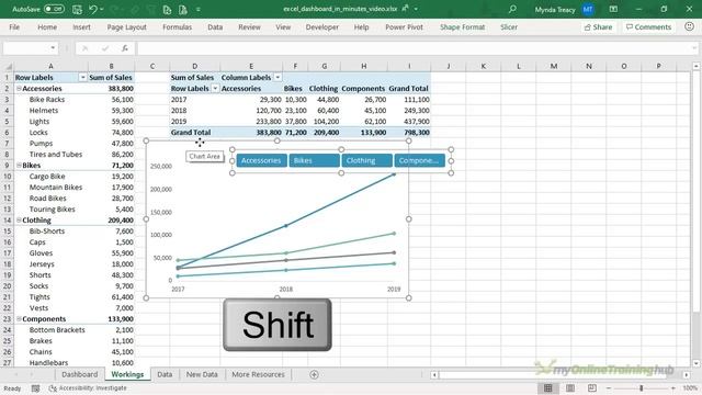 Secrets to Building Excel Dashboards in Under 15 Minutes & UPDATES with 1 CLICK!