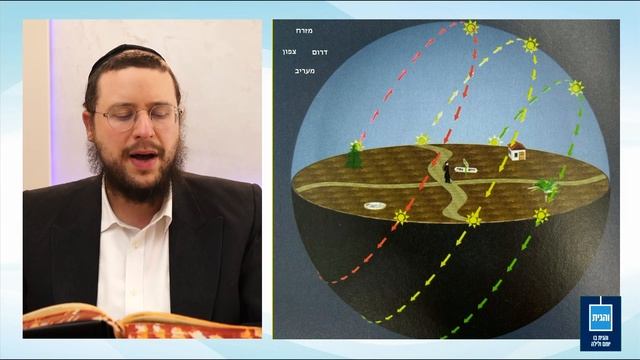 Eiruvin 56a in Yiddish by R' Aron Mordechai Lubelsky - עירובין דף נו עמוד א