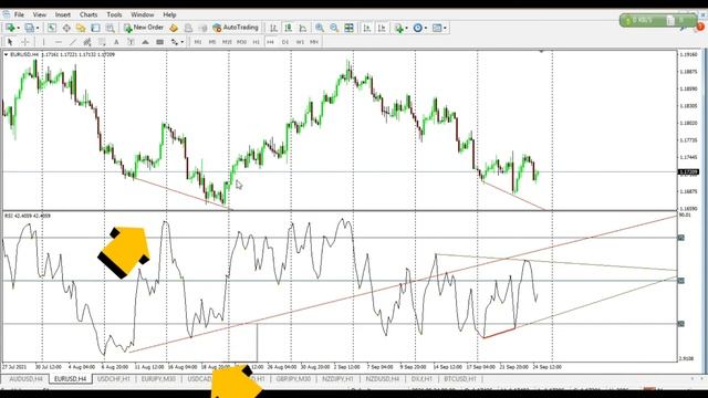 best divergence indicator in forex trading