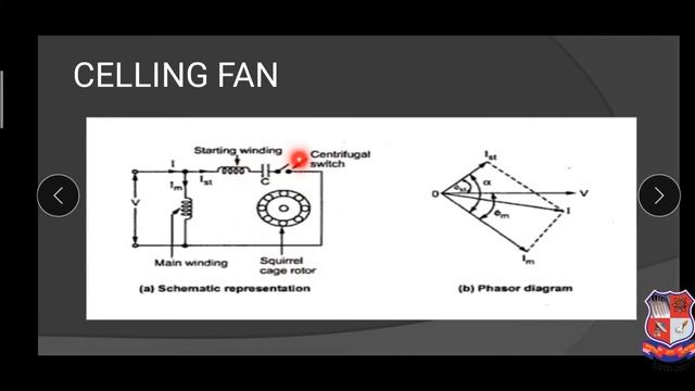 GTU DI ELECTRICAL ENGINEERING 3340903 Ceiling fan and Table Fan  Domestic Electrical Appliances 477