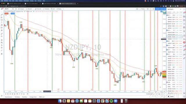 K2 TRADES LIVE MENTORING SESSION - January 20, 2021 | FOREX | INDICES