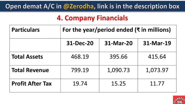 Focus IPO | Focus IPO Review | Focus IPO Details | Focus Business Solution IPO | Focus Business IPO