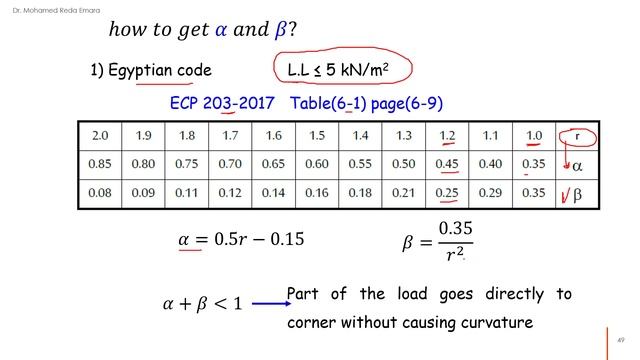 Lecture_12_Solid Slabs