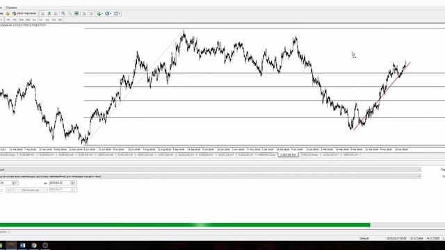 Обзор рынка Форекс - 30 апреля | CADCHF