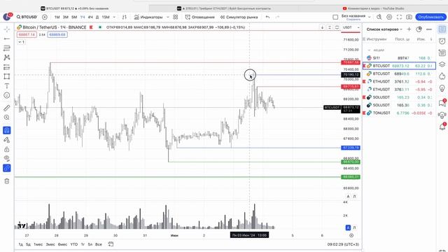 Торговый План Крипта, Прогноз Биткоин, Эфириум, Солана 4.06