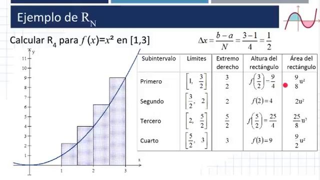 Video 01 Aproximacion de areas R L y M