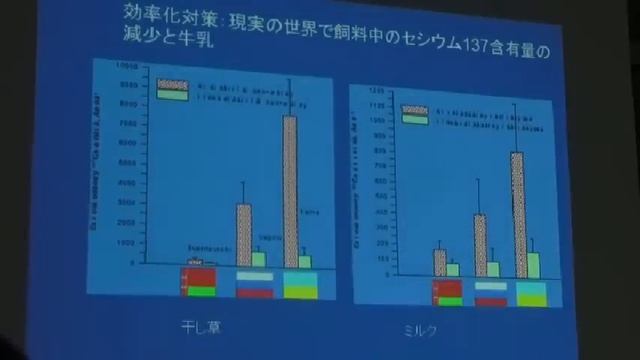 20160626 UPLAN ニコライ・ラーザレフ博士「今、チェルノブイリの汚染は」他