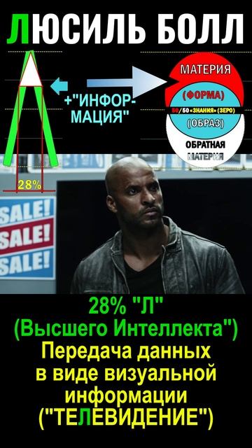 КОД ОБРАЗА БУКВЫ Л(28%) ч2