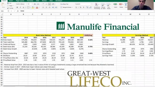 Canadian Insurance Stocks - Full Sector Analysis | Sun Life (SLF), Manulife (MFC), Great West (GWO)