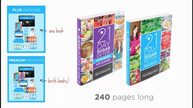 The 21 Day Sugar Detox Review - The Best Weight Loss