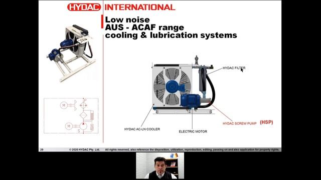 Understanding HYDAC Screw Pumps