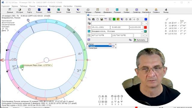 Затмение Лунное май 2023 года. Основные моменты.