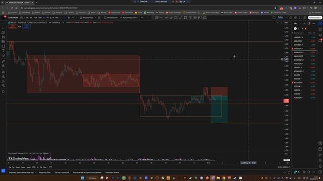Обзор рынка крипты - БУДЬТЕ ГОТОВЫ !