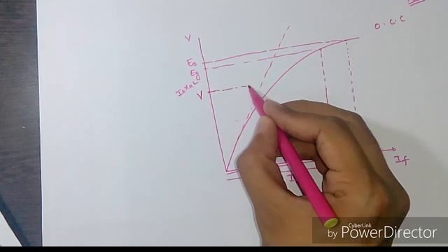 SG#10 Zero power factor method || Potier triangle in hindi, voltage regulation