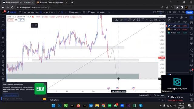 FOREX Pre-Market Analysis || EURUSD || 5/02/2023