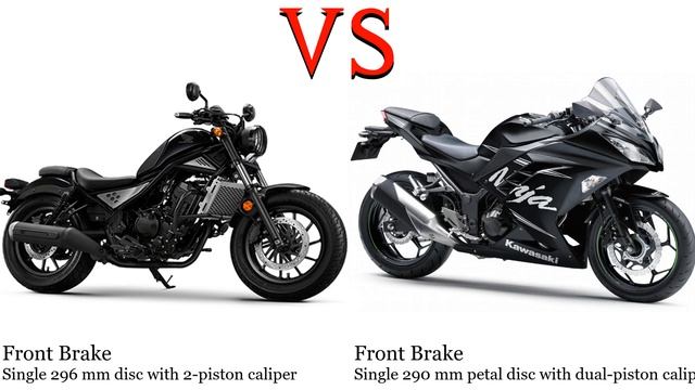 Honda Rebel 300 vs Kawasaki Ninja 250 Test specification comparison