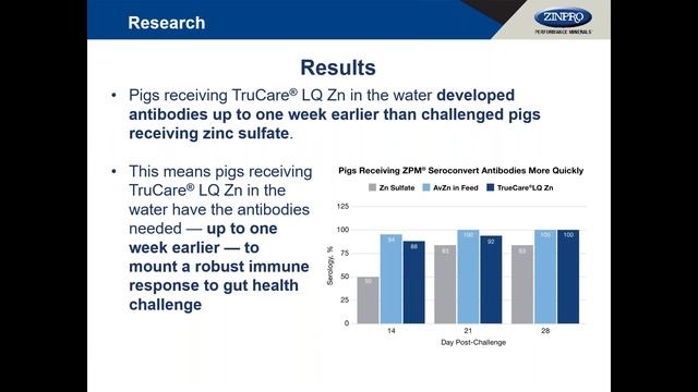 Boost Nursery Pig Weaning Weight With TruCare LQ Zn