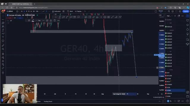 Live Forex Trading Session and Chart Analysis 8th August 2024 | London Session