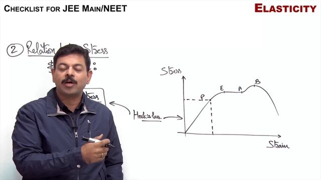 Elasticity | Revision Checklist 17 for JEE Main & NEET Physics