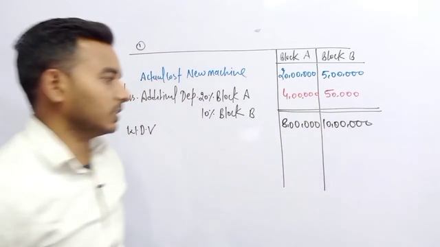 Depreciation income tax || Direct tax || income tax online class@RKMAURYA1994