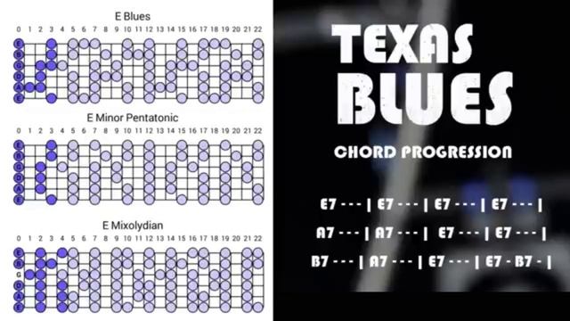 Gorgeous Texas Blues Backing Track in  E