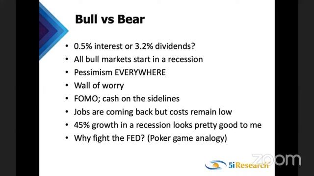 Is the Bull Market Over? Or Just Beginning?