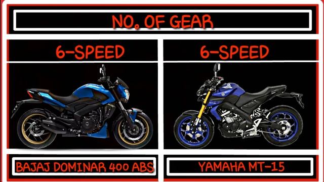 Bajaj dominar 400 abs vs yamaha mt -15 comparison review