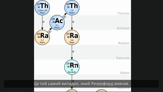 Фізика. Том V. Урок_29_1