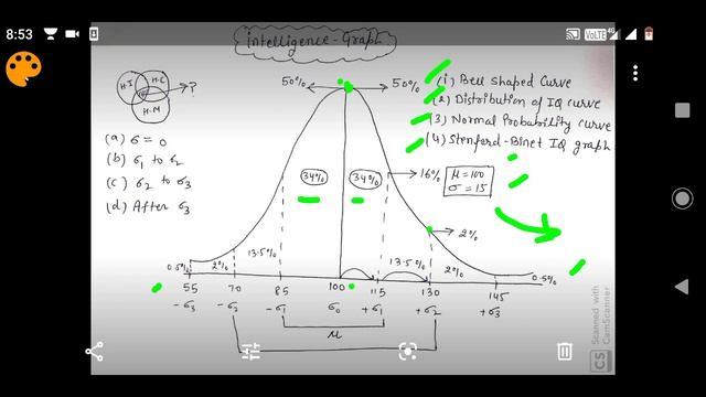 Intelligence- Intelligence Curve(in Hindi)